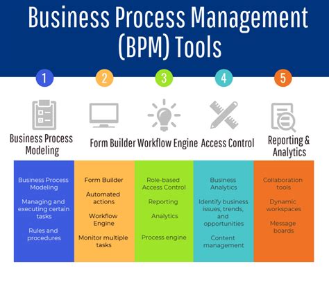 Business Process Management Tool .